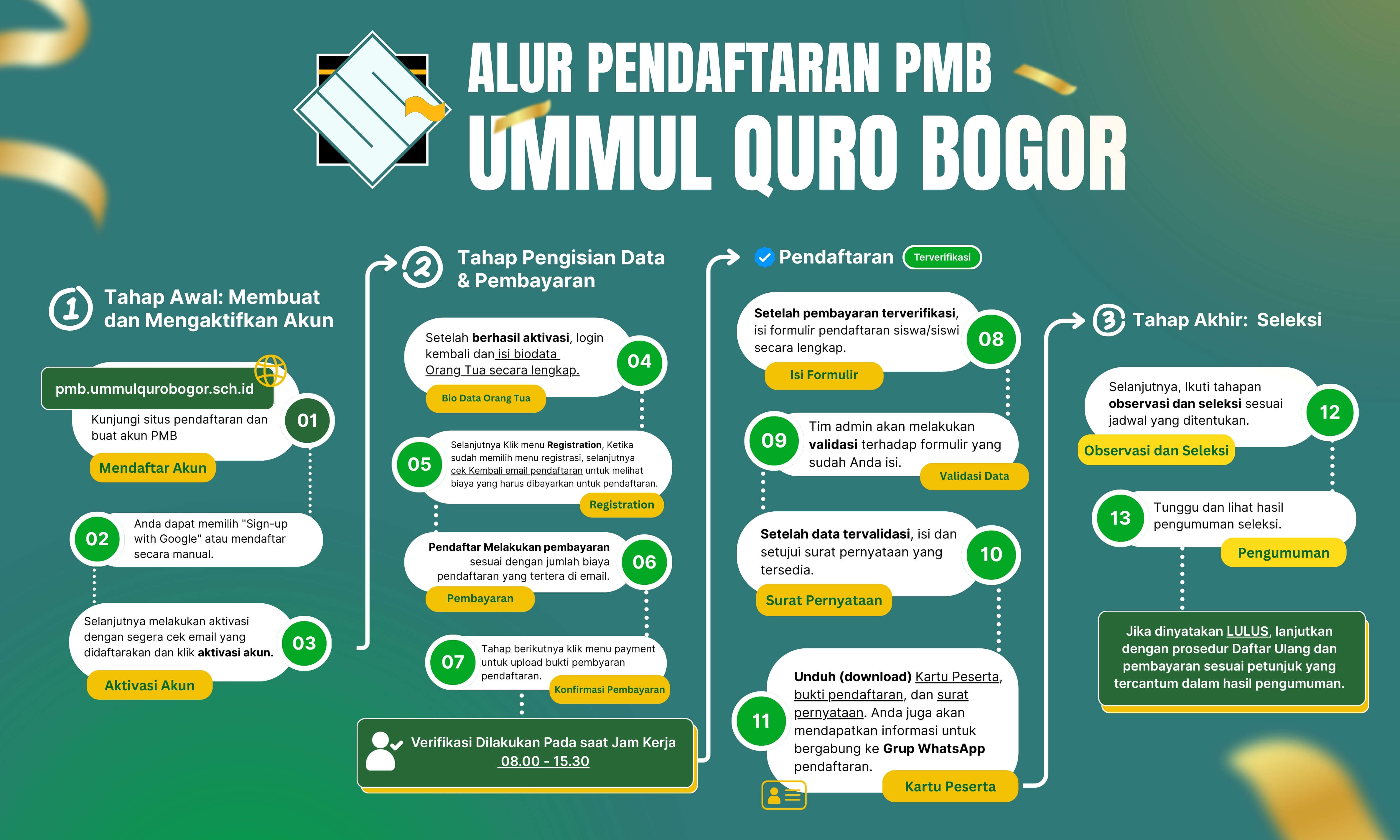 Alur PMB Ummul Quro Bogor